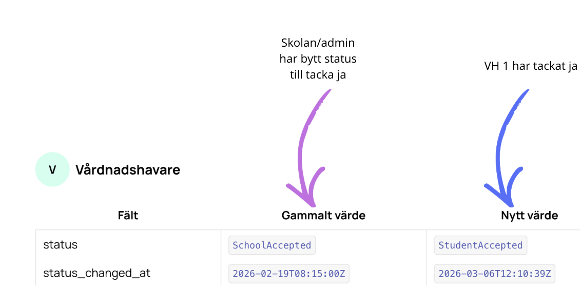 Ändringslogg per status
